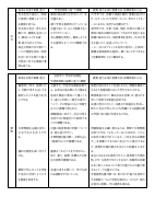 授業改善推進プラン.pdfの2ページ目のサムネイル