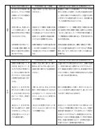 授業改善推進プラン.pdfの3ページ目のサムネイル