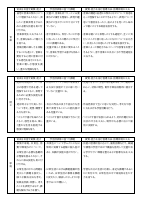 授業改善推進プラン.pdfの4ページ目のサムネイル