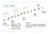 すまいるルームからのお知らせ.pdfの3ページ目のサムネイル