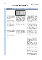 令和７年度授業改善推進プラン.pdfの1ページ目のサムネイル