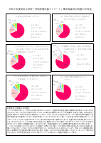 令和７年度芝浜小学校「学校評価児童アンケート」集計結果及び改善の方向性（保護者宛て通知）.pdfの1ページ目のサムネイル