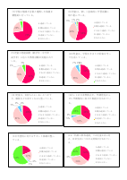 令和７年度芝浜小学校「学校評価保護者アンケート」集計結果及び改善の方向性（保護者宛て通知）.pdfの2ページ目のサムネイル