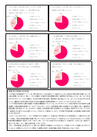 令和７年度芝浜小学校「学校評価保護者アンケート」集計結果及び改善の方向性（保護者宛て通知）.pdfの3ページ目のサムネイル